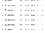 马赛客场战平，法国联赛积分榜位居前列的简单介绍