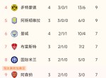 一场胜利让里尔队反超摩纳哥，暂时排名第二