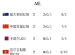 国内足球联赛：球队胜负悬念难料的简单介绍
