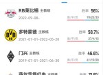 多特蒙德新赛季状态回暖，排名德甲前列