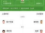 上海申花主场战平天津泰达，联赛排名不变的简单介绍